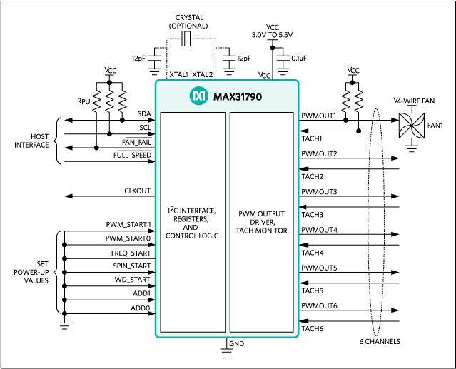 MAX31790 product image