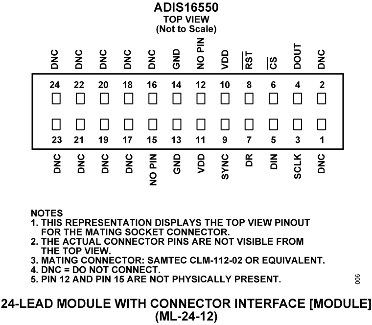 ADIS16550 product image