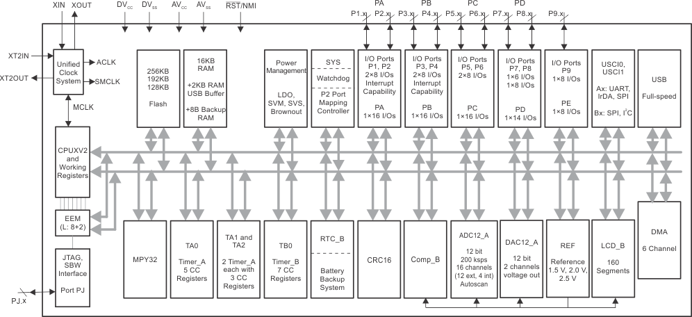 MSP430F6630 product image