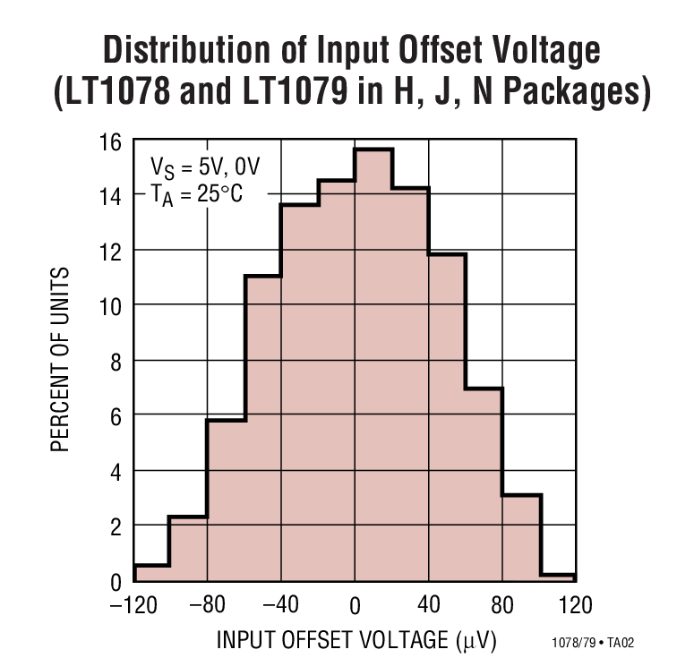 LT1079 product image