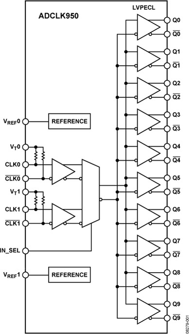 ADCLK950 product image