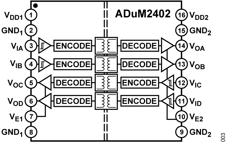ADUM2402 product image
