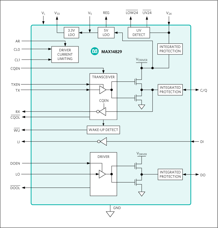 MAX14829 product image