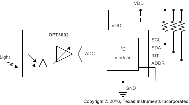 OPT3002 OPT3002
