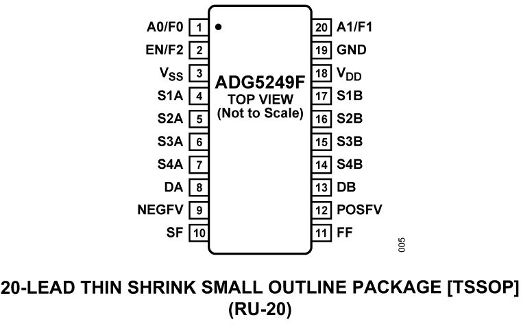 ADG5249 ADG5249