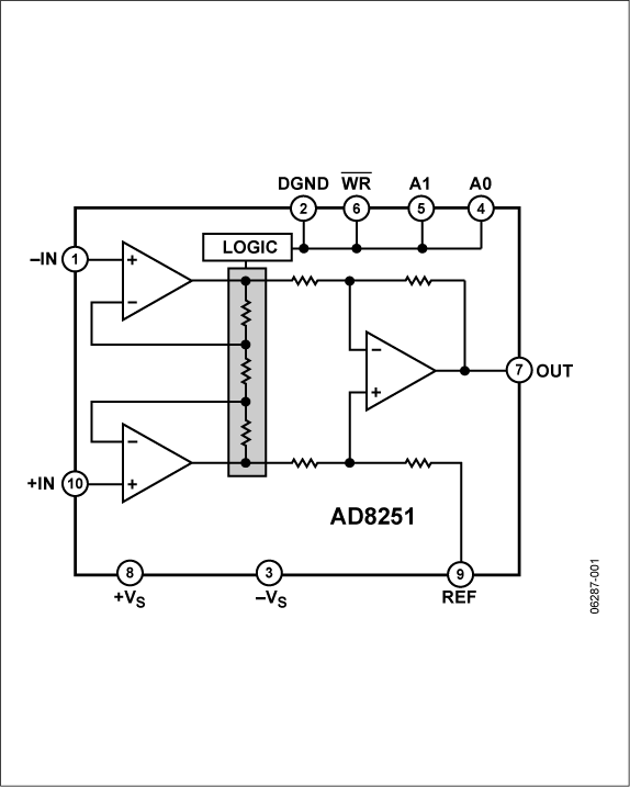 AD8251 product image
