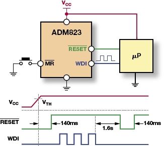 ADM823 ADM823