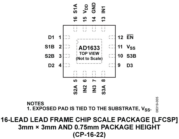 ADG1633 ADG1633