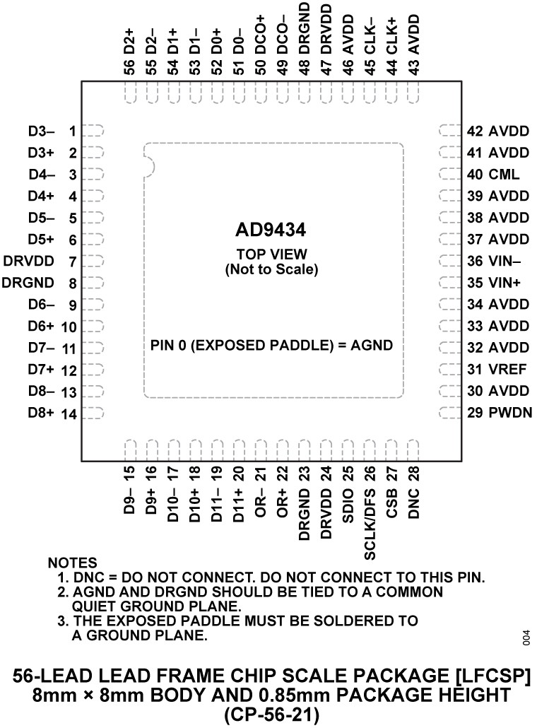 AD9434 product image