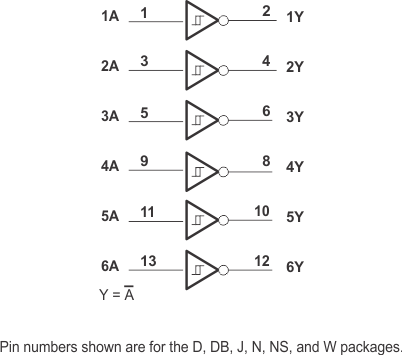 SN7414 SN7414