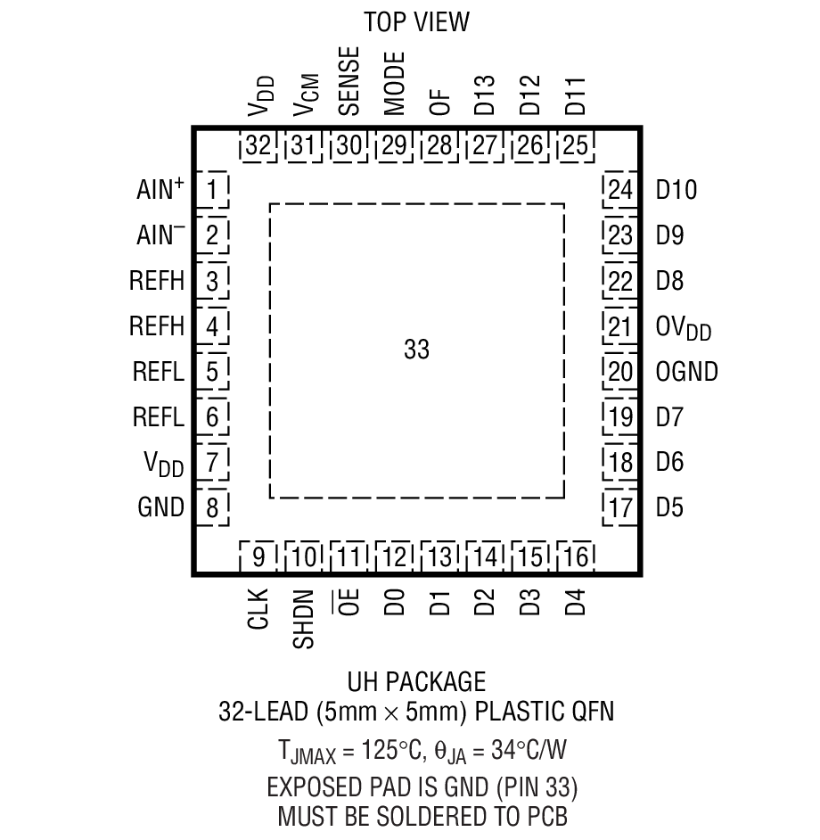 LTC2249 product image