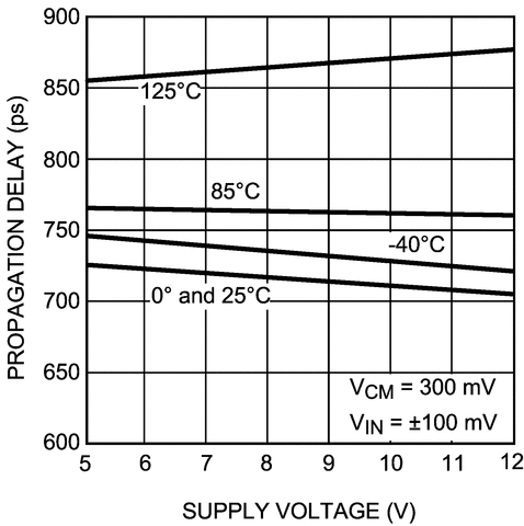 LMH7324 product image