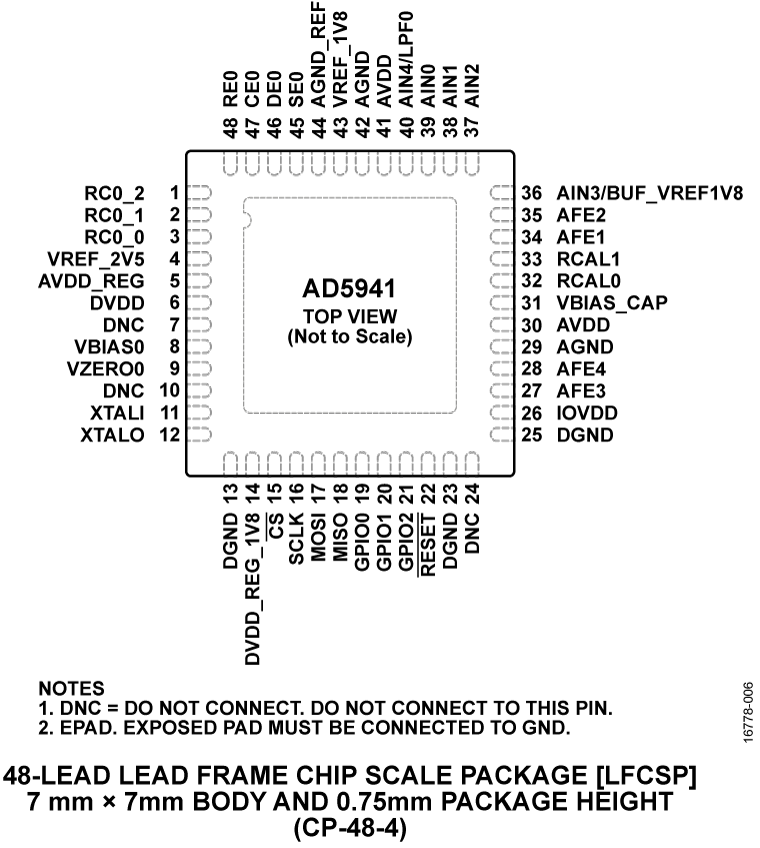 AD5941 product image