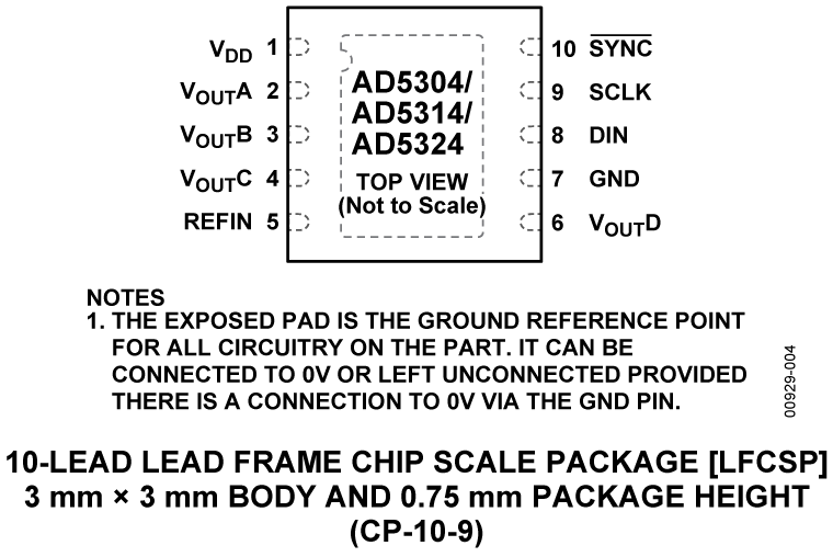 AD5314 product image