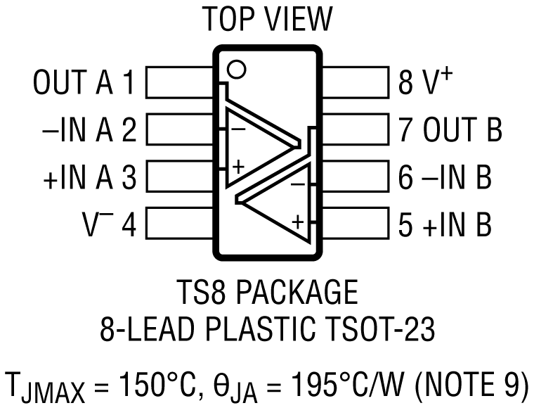 LTC6247 product image