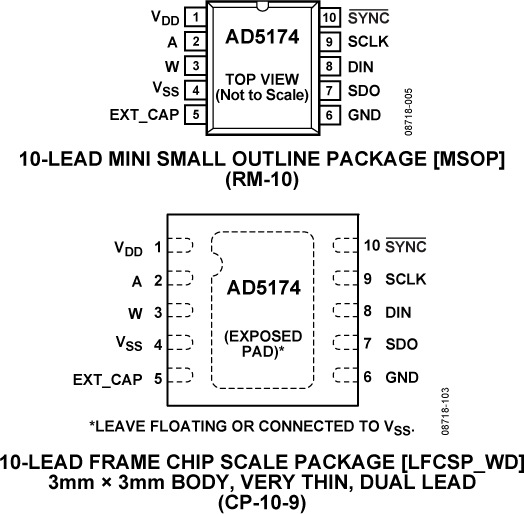 AD5174 product image