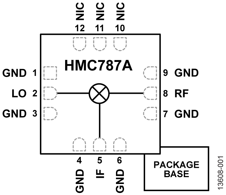 HMC787 product image