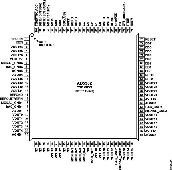 AD5382 product image