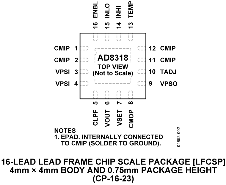 AD8318