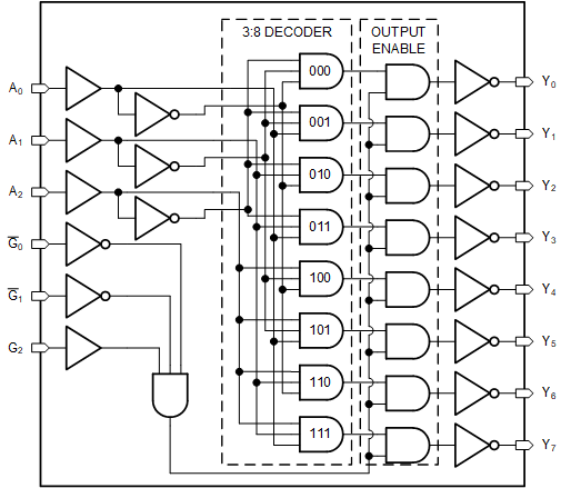 SN74LV138A-Q1 product image