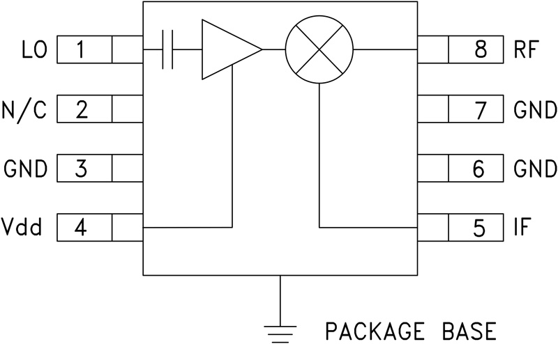 HMC483 product image