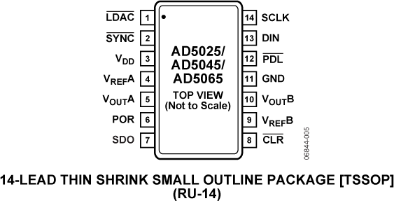 AD5065 product image