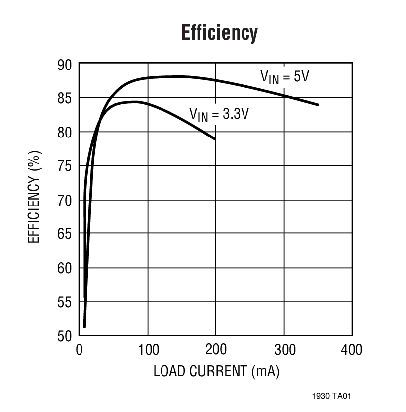 LT1930 product image