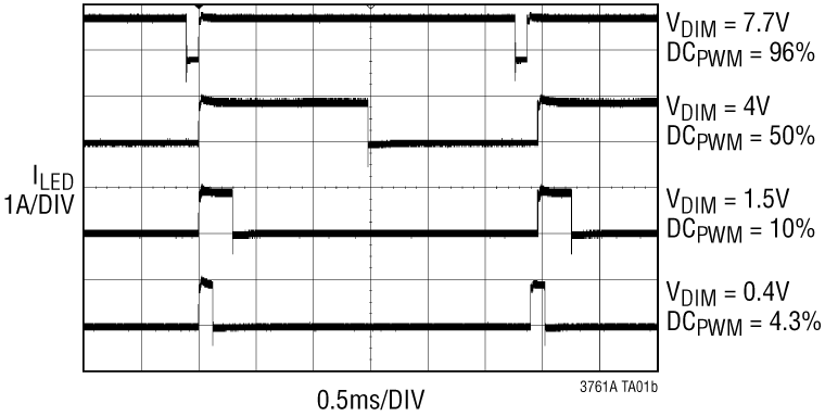 LT3761A product image