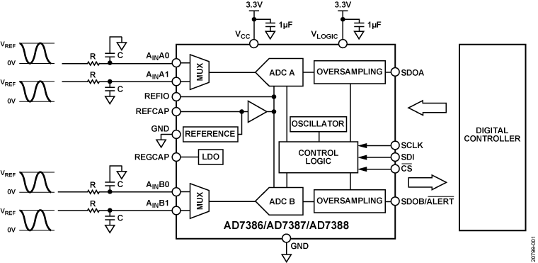 AD7386 product image
