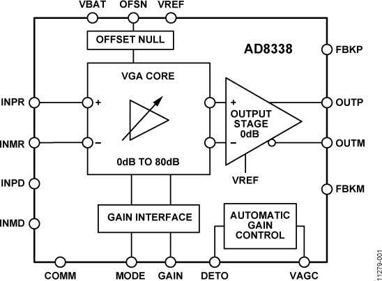 AD8338 product image