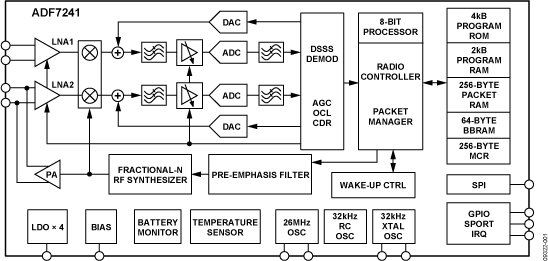 ADF7241 product image