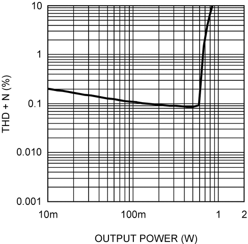 LM4938 product image