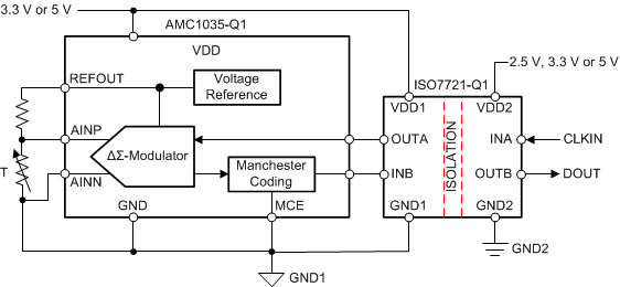 AMC1035-Q1 product image