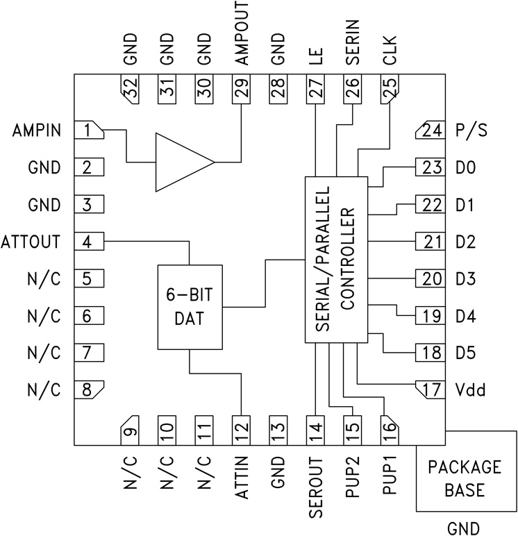 HMC742A product image