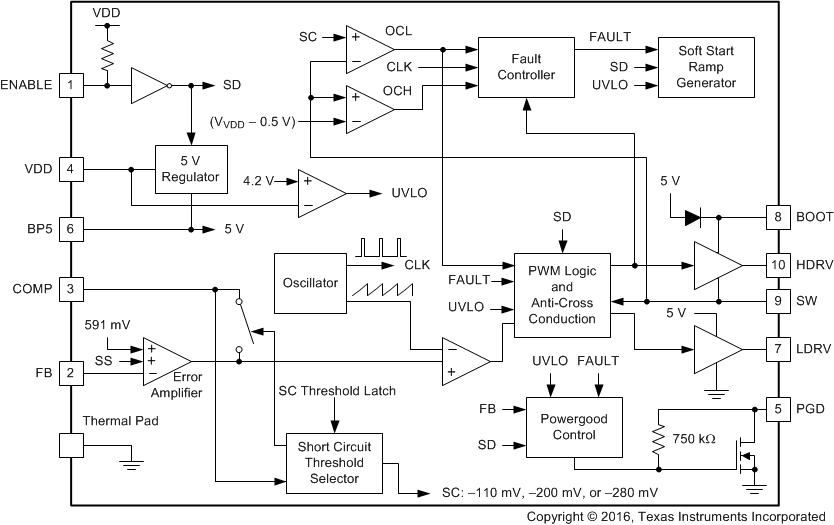TPS40192 product image