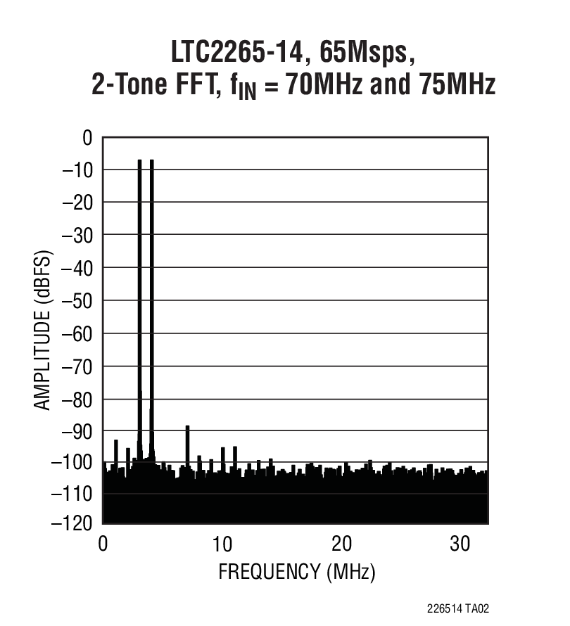 LTC2264-14 product image