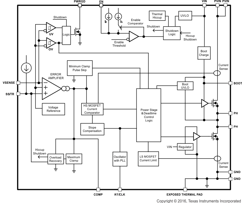 TPS54623 product image