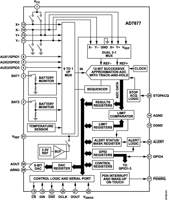 AD7877 product image