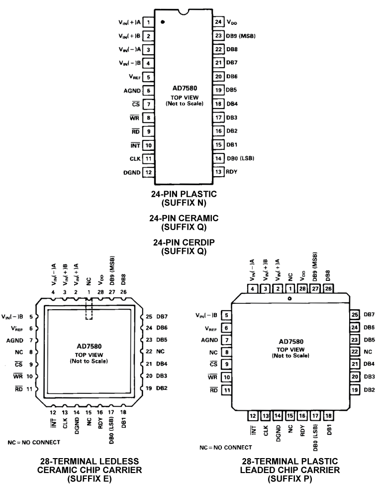 AD7580 product image