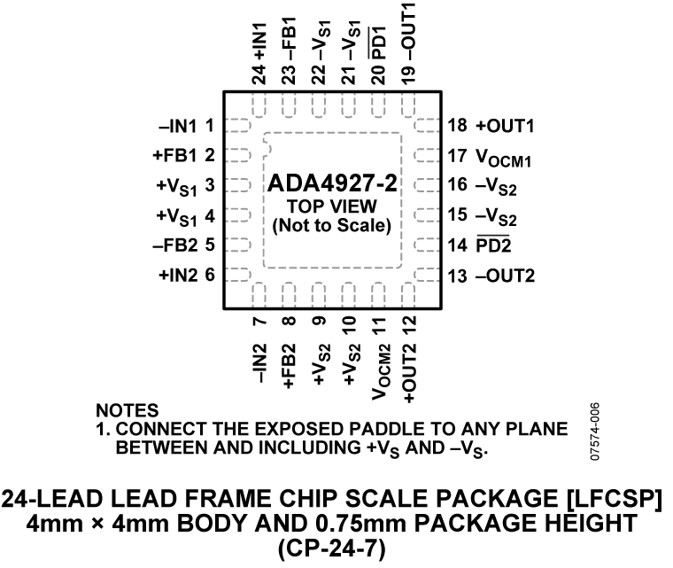ADA4927