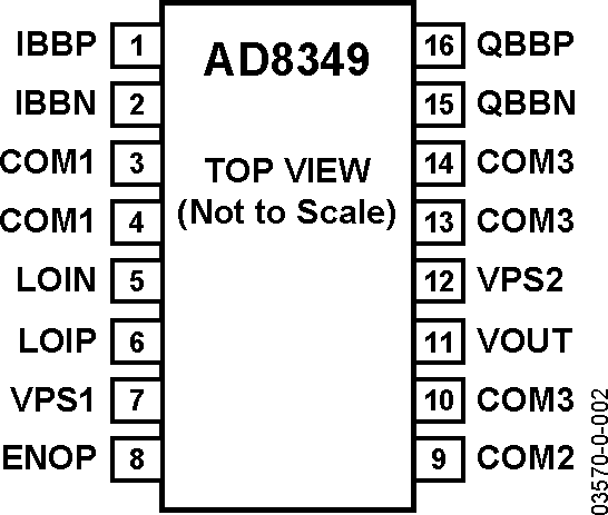 AD8349 product image