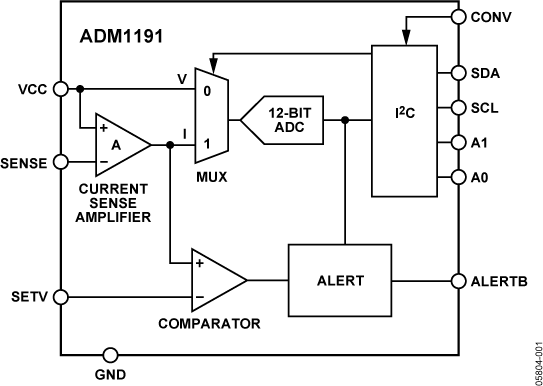 ADM1191 product image