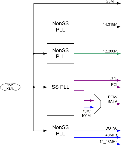 9LPRS436C - Block Diagram 9LPRS436C - Block Diagram