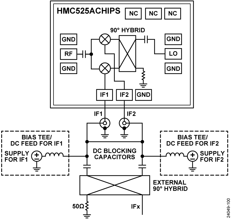 HMC525 product image