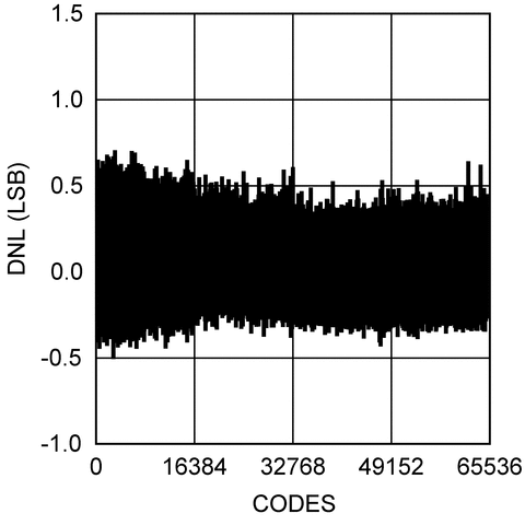 ADC161S626 product image