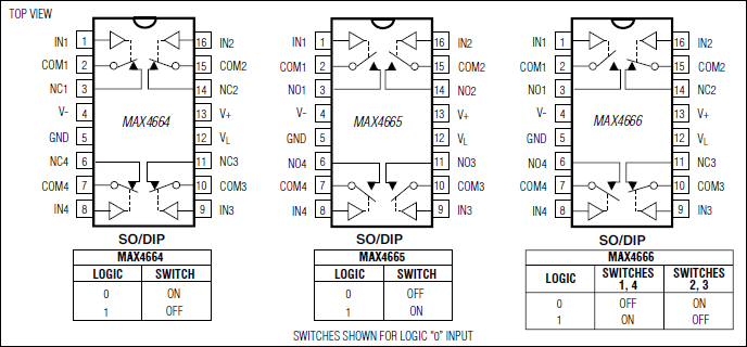 MAX4666 product image