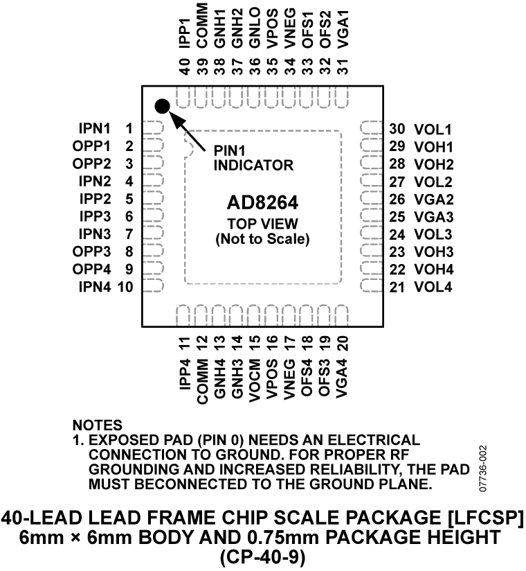 AD8264 product image