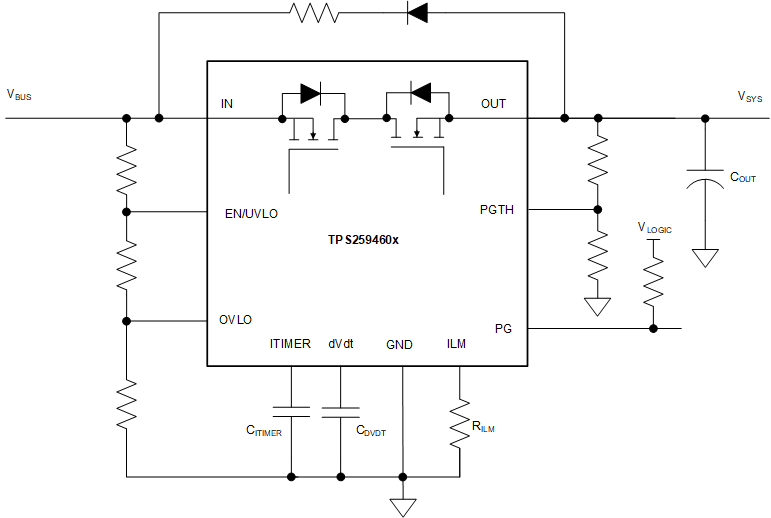 TPS25946 product image