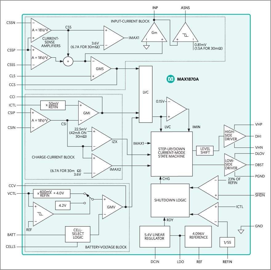 MAX1870 product image