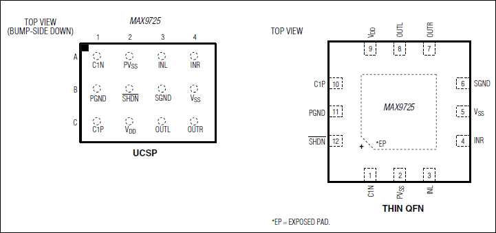 MAX9725 product image